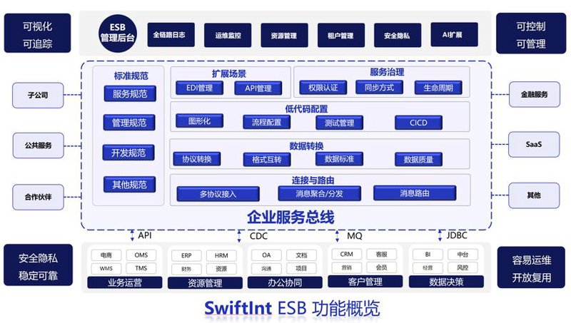 小程序开发:打造高效便捷的应用新趋势